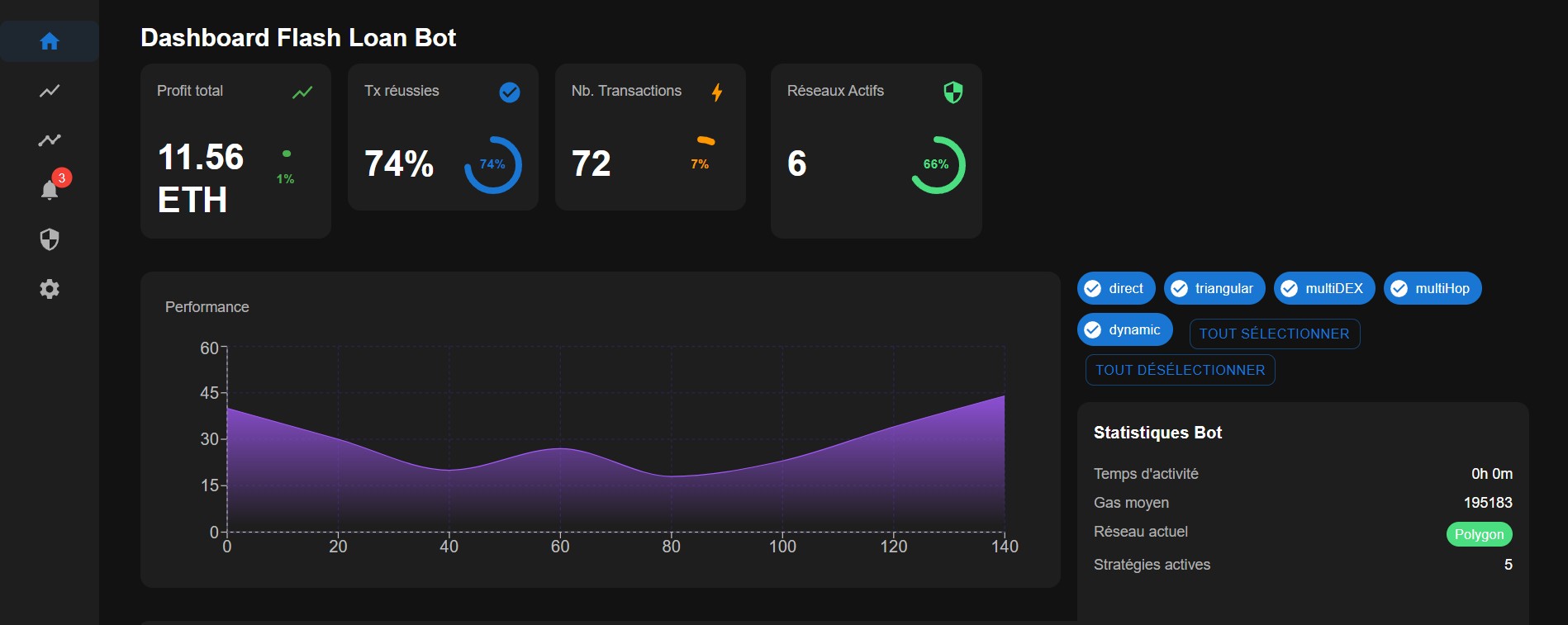 Dashboard du Flash Loan Bot